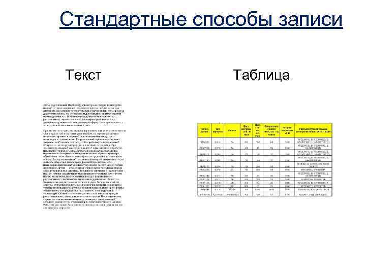 Стандартные способы записи Текст Таблица 