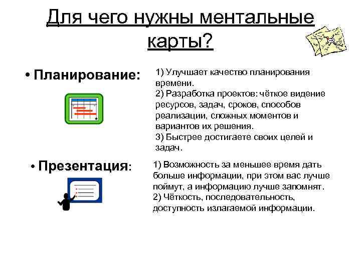 Для чего нужны ментальные карты? • Планирование: 1) Улучшает качество планирования времени. 2) Разработка