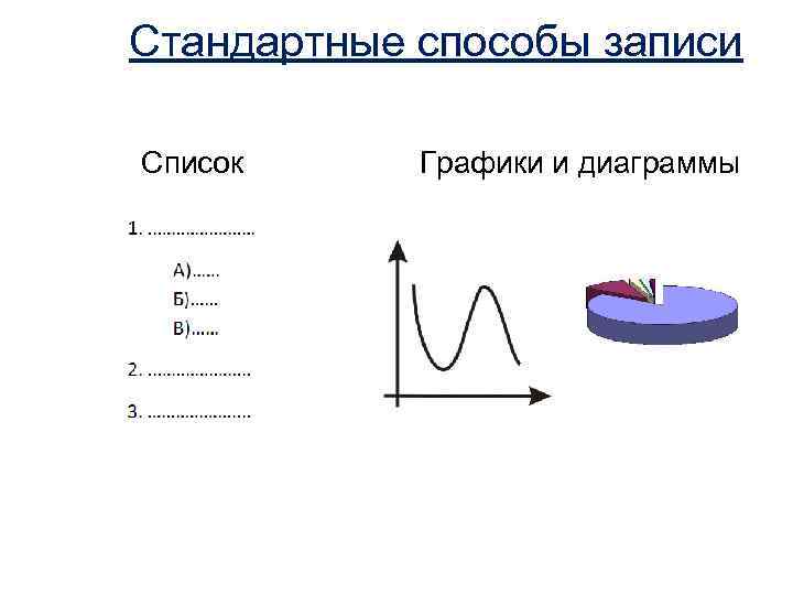 Стандартные способы записи Список Графики и диаграммы 