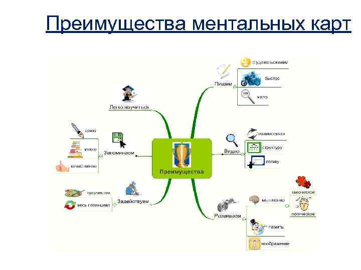 Преимущества ментальных карт 