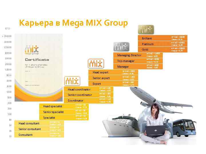 ЕГО Карьера в Mega MIX Group > 200000 Brilliant 200000 ЕГО БО – 30000