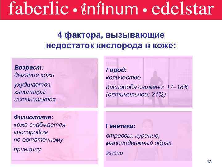 4 фактора, вызывающие недостаток кислорода в коже: Возраст: дыхание кожи Город: количество ухудшается, капилляры