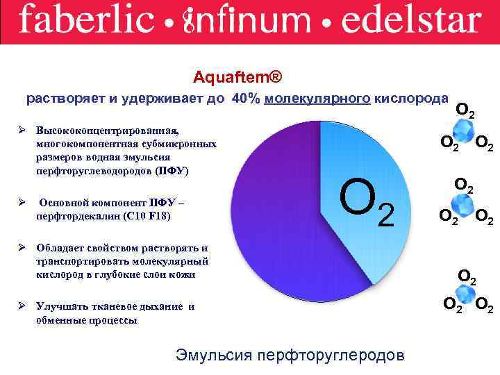 Аquaftem® растворяет и удерживает до 40% молекулярного кислорода Ø Высококонцентрированная, многокомпонентная субмикронных размеров водная