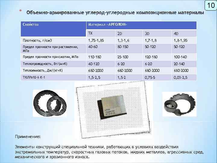 10 * Свойства Материал «АРГОЛОН» TX 2 D 3 D 4 D Плотность, г/см