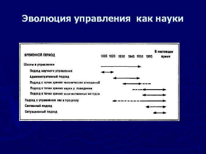 Как управлять длинного волоса