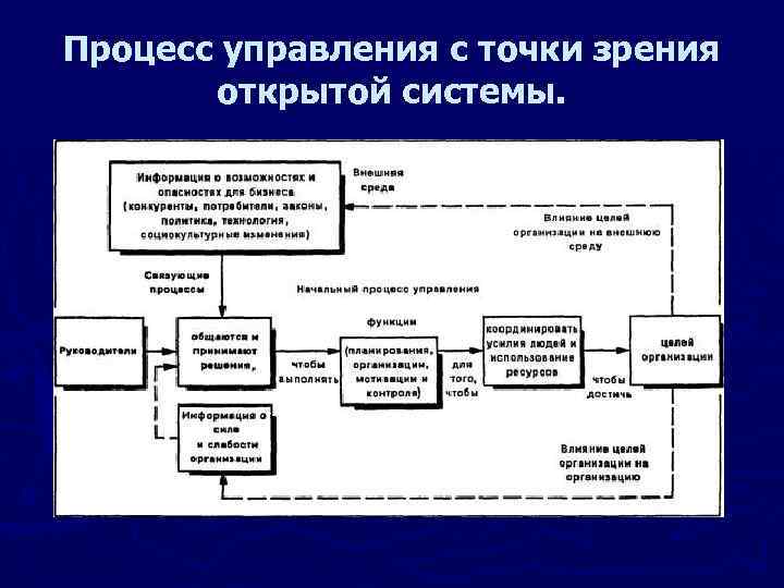 Управление с точки зрения организации