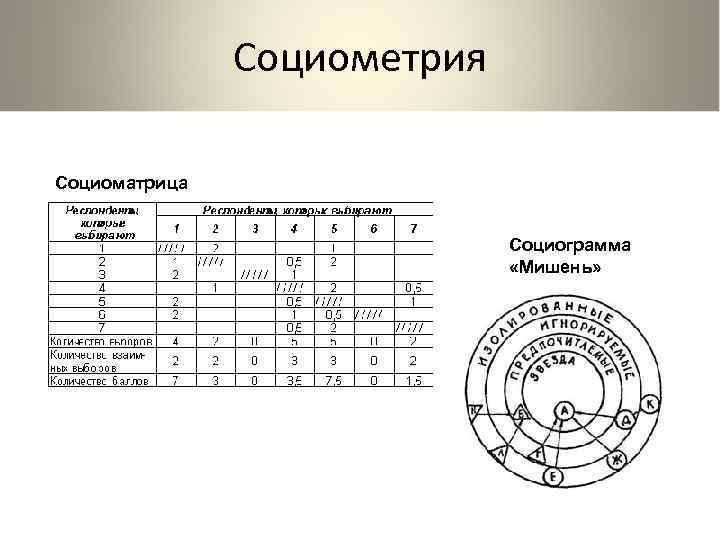 Социограмма мишень как построить в ворде