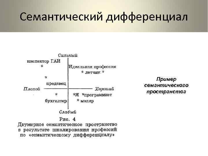 Семантический дифференциал пример