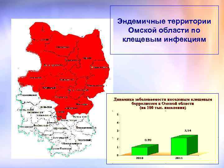 Эндемичные территории Омской области по клещевым инфекциям 