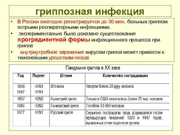 гриппозная инфекция • В России ежегодно регистрируется до 30 млн. больных гриппом острыми респираторными