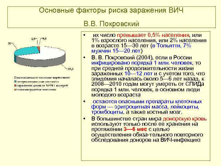 Основные факторы риска заражения ВИЧ В. В. Покровский • • их число превышает 0,