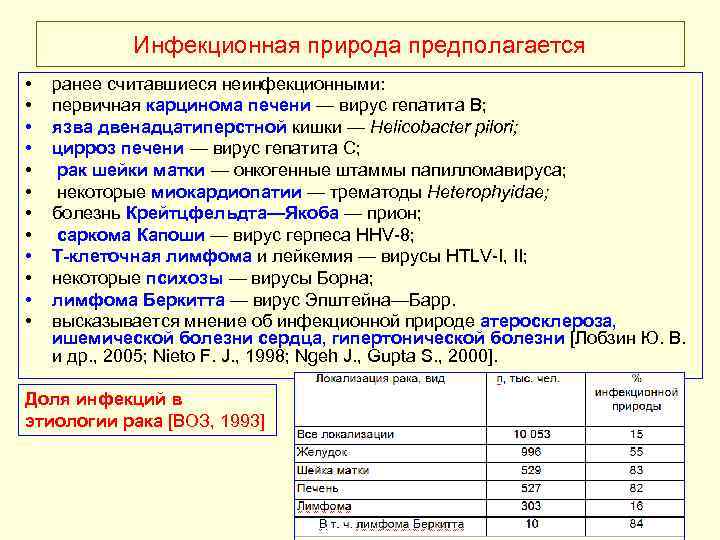 Инфекционная природа предполагается • • • ранее считавшиеся неинфекционными: первичная карцинома печени — вирус