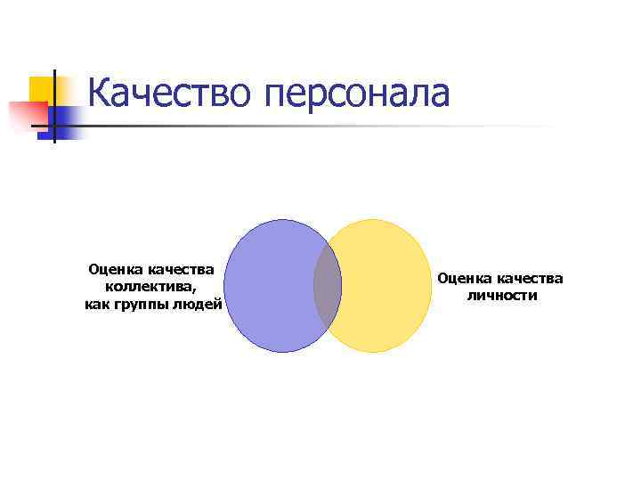 Качество персонала Оценка качества коллектива, как группы людей Оценка качества личности 