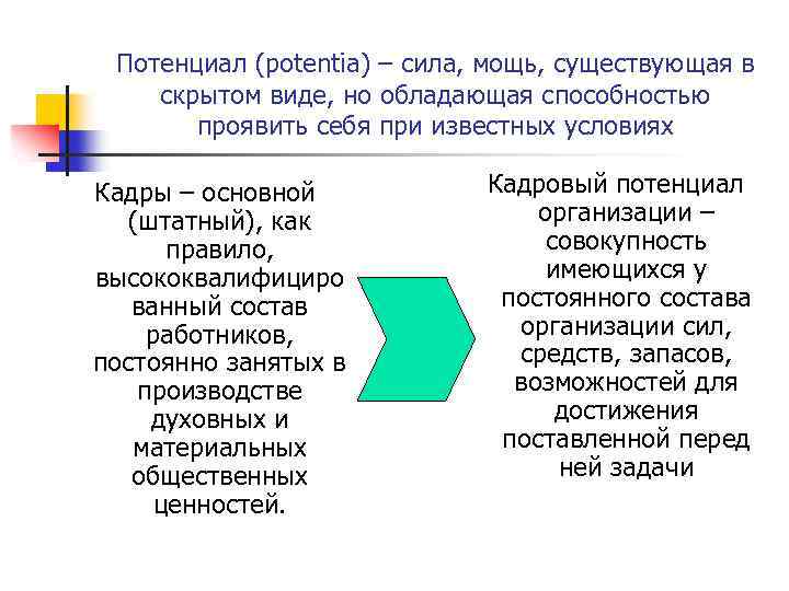 Потенциал (potentia) – сила, мощь, существующая в скрытом виде, но обладающая способностью проявить себя