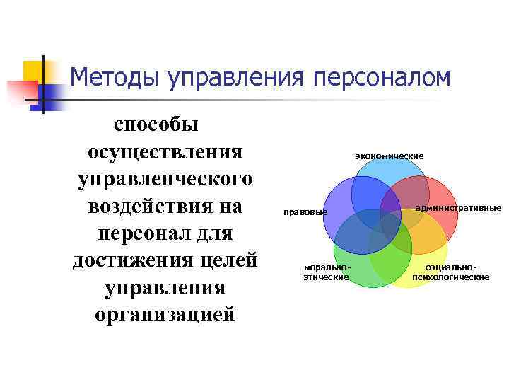 Методы управления персоналом способы осуществления управленческого воздействия на персонал для достижения целей управления организацией