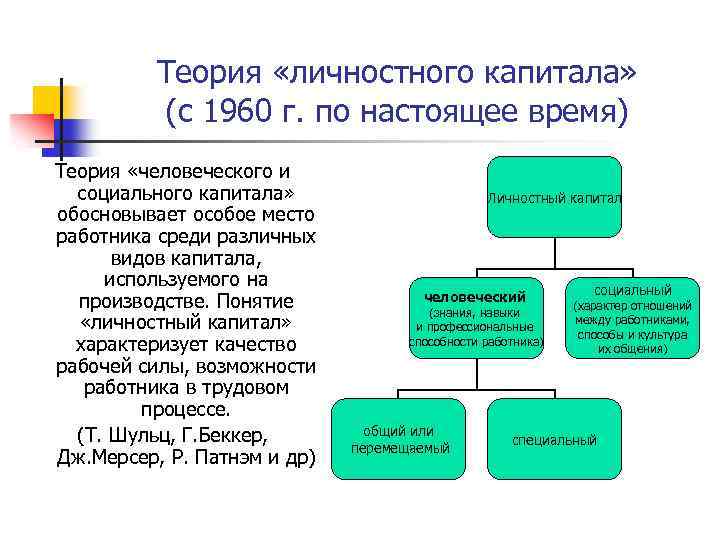 Используемый капитал