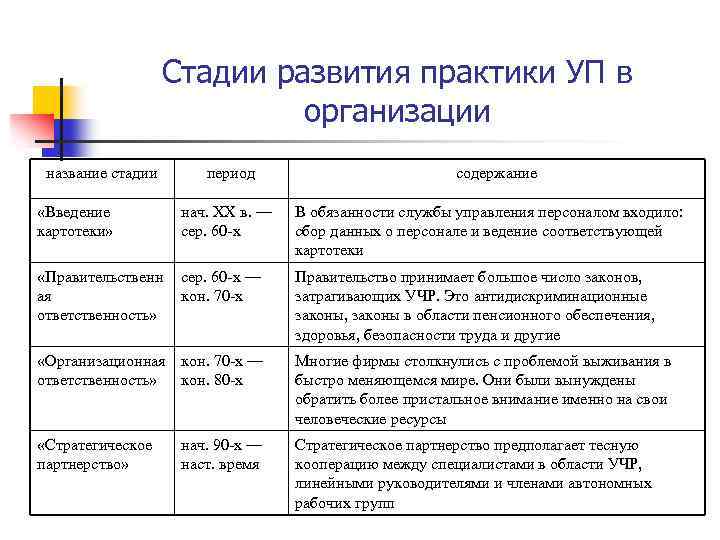 Этапы развития управления проектами в россии курсовая работа