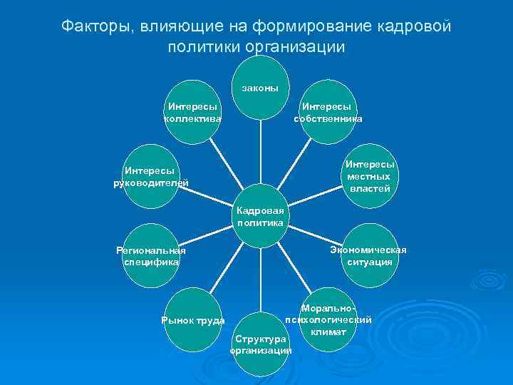 Оказывают большое влияние на формирование. Факторы влияющие на формирование мировоззрения. Факторы влияющие на формирование кадровой политики. Факторы, влияющие на формирование кадровой политики организации. Факторы влияющие на формирование мировоззрения человека.