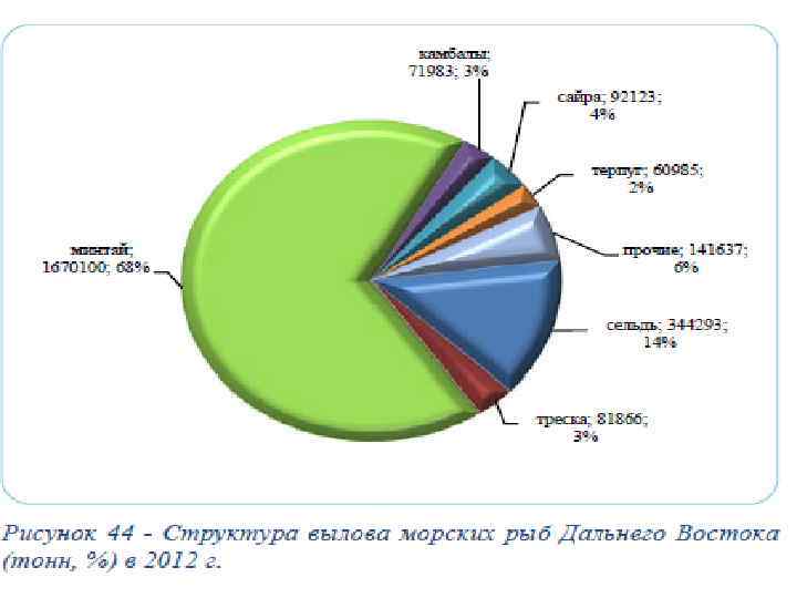 Диаграмма на греческом