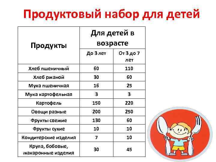 Продуктовый набор для детей Продукты Для детей в возрасте До 3 лет От 3