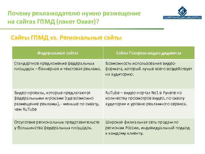 Почему рекламодателю нужно размещение на сайтах ГПМД (пакет Охват)? Сайты ГПМД vs. Региональные сайты