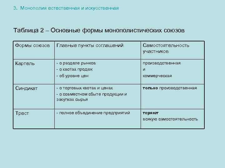 Монополистические объединения. Формы искусственной монополии таблица. Основные формы монополистических союзов. Основные формы монополистических союзов таблица. Монополии и монополистические Союзы.