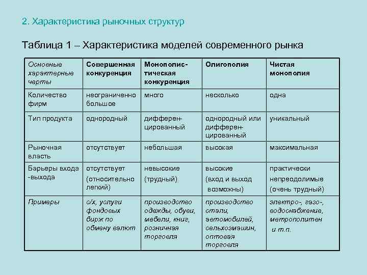 Типы рыночных структур таблица ворд