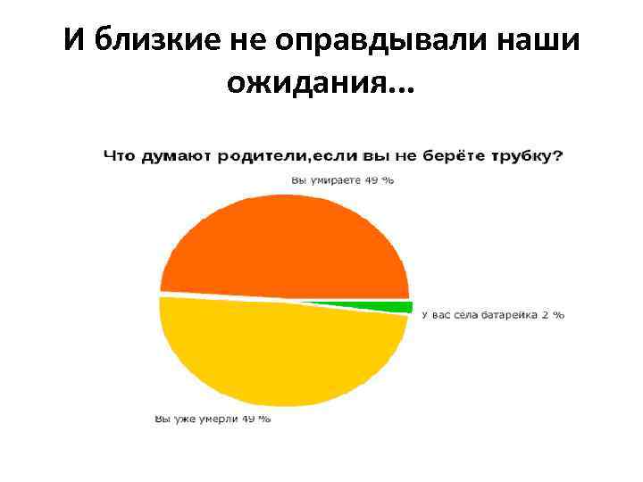 И близкие не оправдывали наши ожидания. . . 