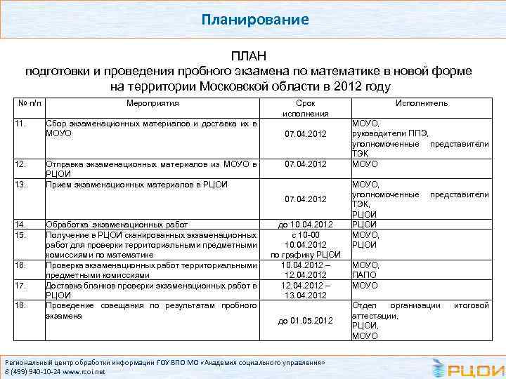 Планирование ПЛАН подготовки и проведения пробного экзамена по математике в новой форме на территории