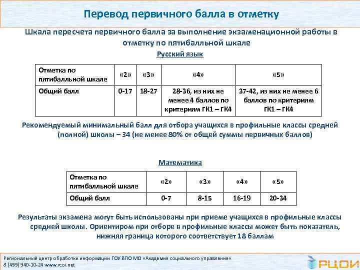 Перевод первичного балла в отметку Шкала пересчета первичного балла за выполнение экзаменационной работы в