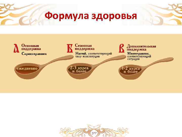 Формула здоровья 