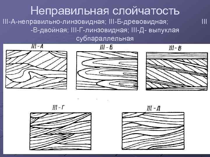 Неправильная слойчатость III-A-неправильно-линзовидная; III-Б-древовидная; -В-двойная; III-Г-линзовидная; III-Д- выпуклая субпараллельная III 