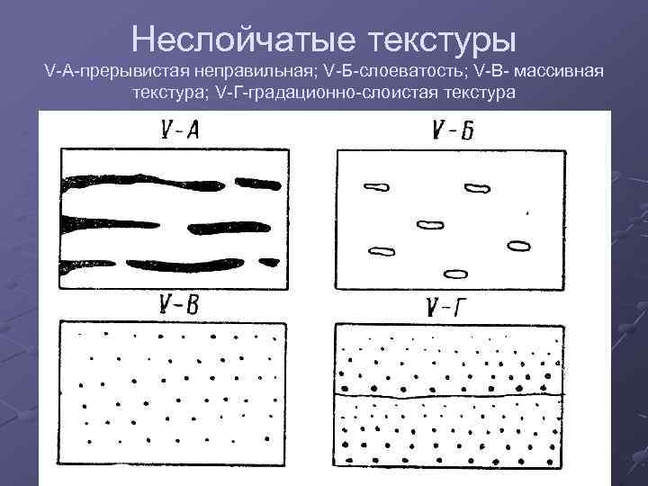 Неслойчатые текстуры V-A-прерывистая неправильная; V-Б-слоеватость; V-В- массивная текстура; V-Г-градационно-слоистая текстура 