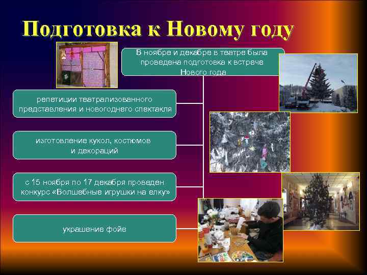 Подготовка к Новому году В ноябре и декабре в театре была проведена подготовка к