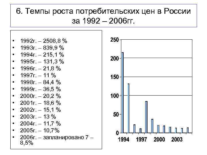 6. Темпы роста потребительских цен в России за 1992 – 2006 гг. • •