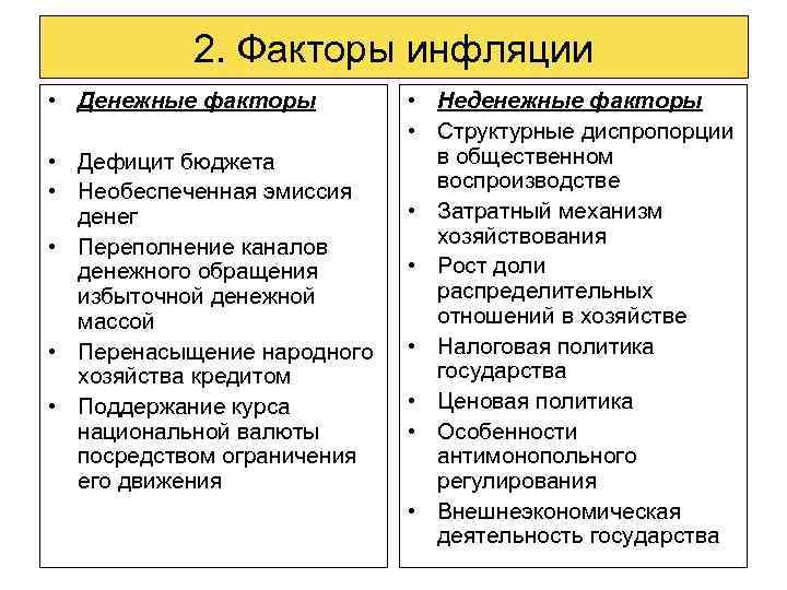 Причины инфляции схема