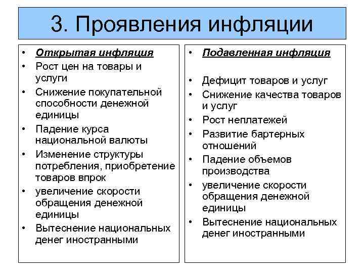 3. Проявления инфляции • Открытая инфляция • Рост цен на товары и услуги •