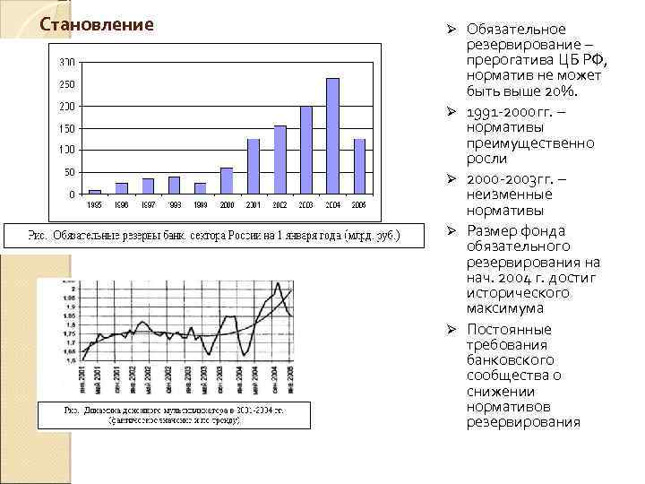 Становление Ø Ø Ø Обязательное резервирование – прерогатива ЦБ РФ, норматив не может быть