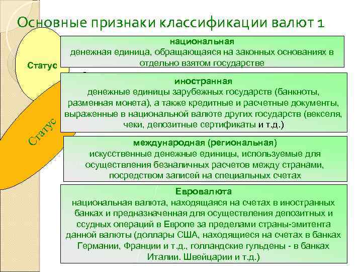 Основные признаки классификации валют 1 иностранная денежные единицы зарубежных государств (банкноты, разменная монета), а
