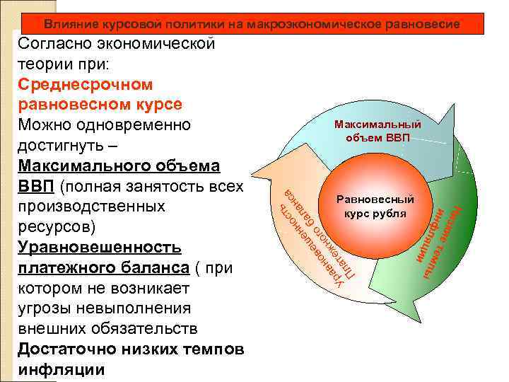 Влияние курсовой политики на макроэкономическое равновесие ть ос нса н ен ала ш б