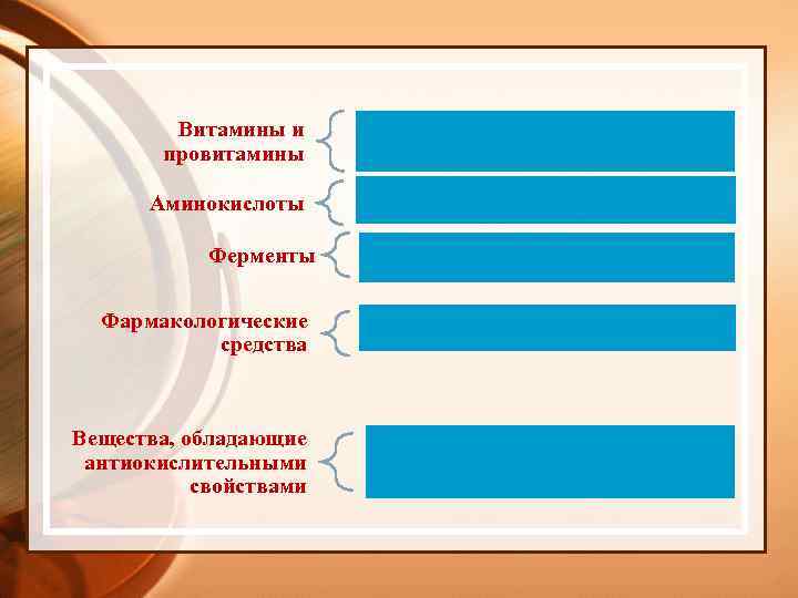 Витамины и провитамины Аминокислоты Ферменты Фармакологические средства Вещества, обладающие антиокислительными свойствами 