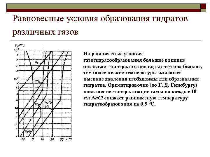 Равновесные условия образования гидратов различных газов На равновесные условия газогидратообразования большое влияние оказывает минерализация