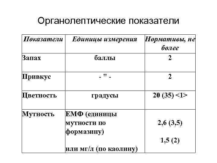 Единицы показателя. Мутность единицы измерения NTU. Мутность воды единицы измерения ЕМФ. ЕМФ единица измерения. Единицы мутности по формазину.