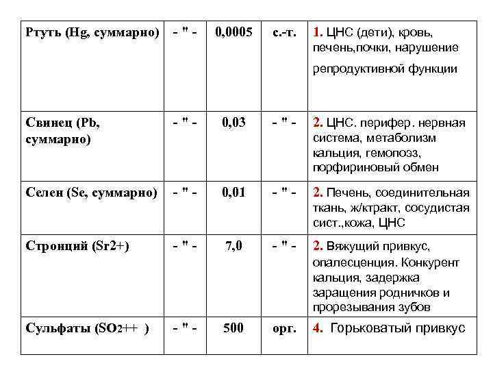 Ртуть (Hg, суммарно) -