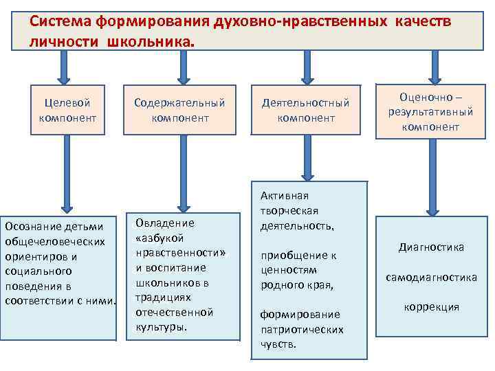 Формирование деловых качеств личности презентация