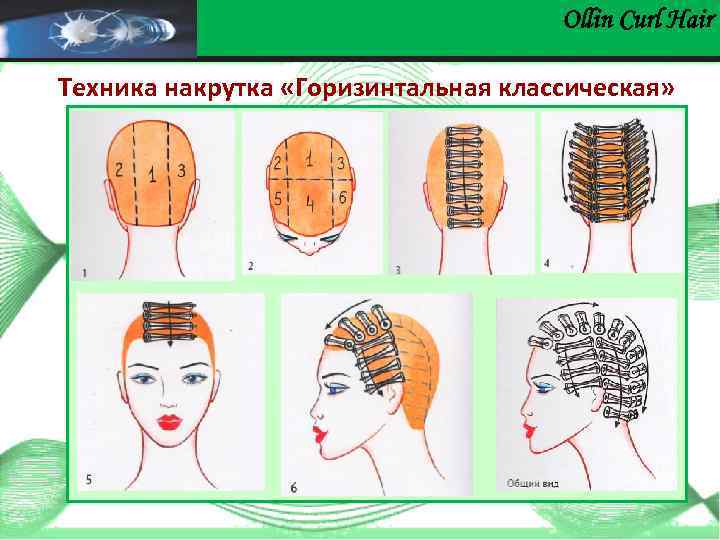Ollin Сurl Hair Техника накрутка «Горизинтальная классическая» накрутка 