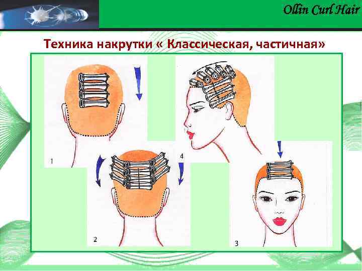 Ollin Сurl Hair Техника накрутки « Классическая, частичная» 