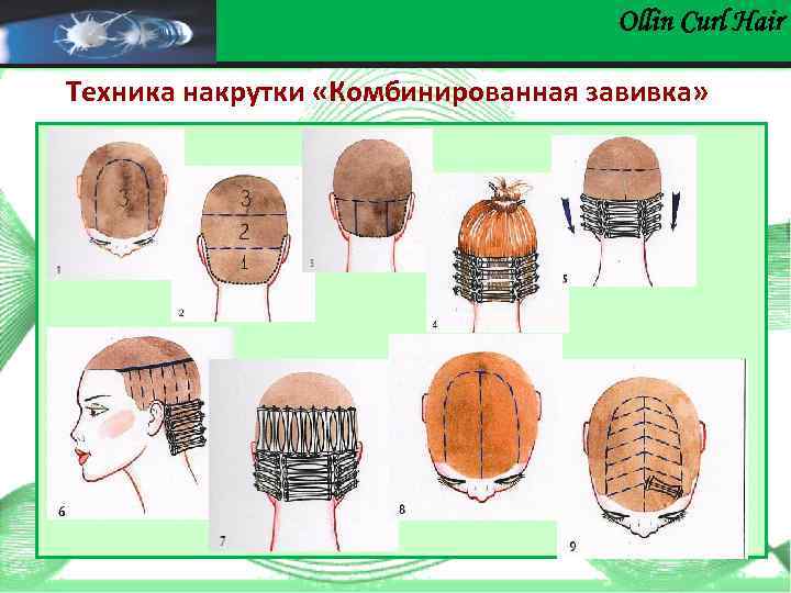 Ollin Сurl Hair Техника накрутки «Комбинированная завивка» 