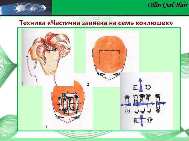Ollin Сurl Hair Техника «Частична завивка на семь коклюшек» 