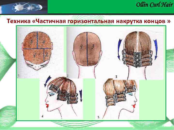 Ollin Сurl Hair Техника «Частичная горизонтальная накрутка концов » 
